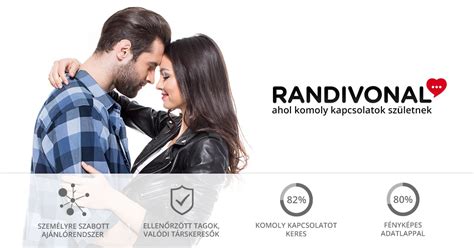 érett szexpartner|Randivonal társkereső Ahol komoly kapcsolatok születnek